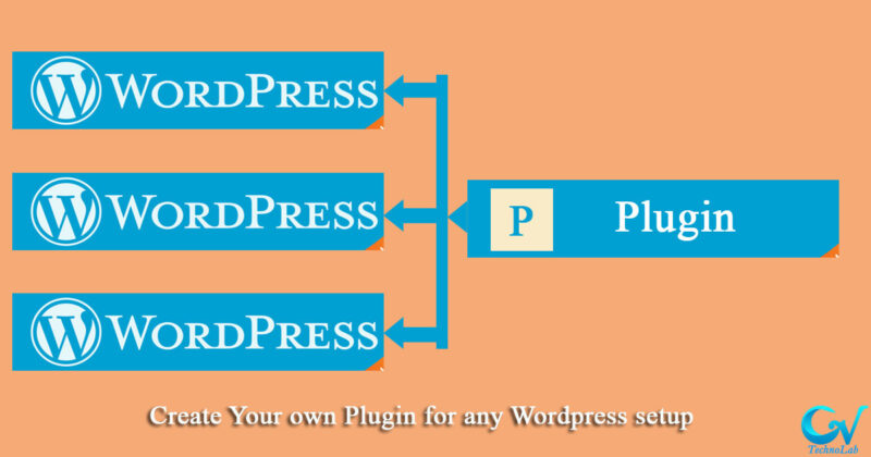 How To Create Own Plugin In Wordpress - GvTechnolab