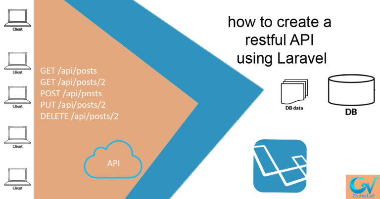 how to create a restful API using Laravel