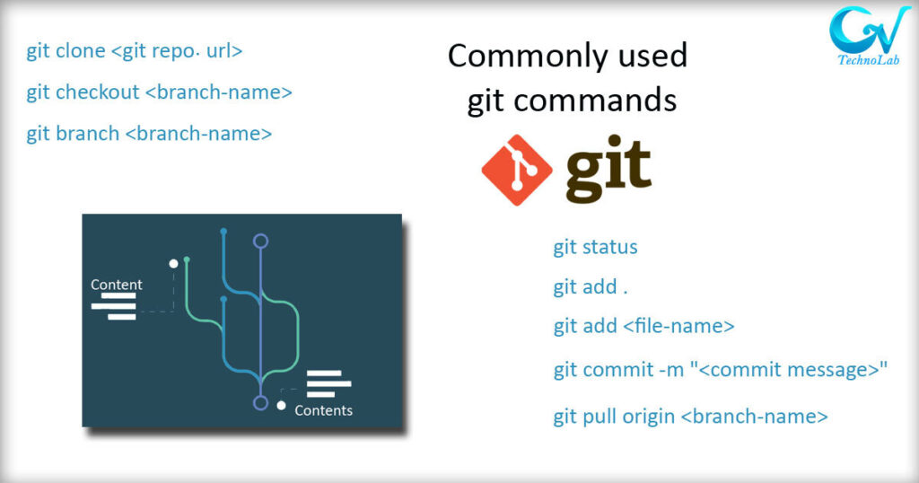 Commonly Used Git Commands - GvTechnolab