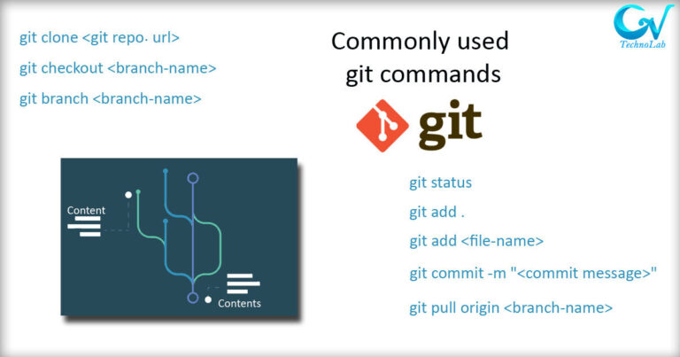 Commonly Used Git Commands