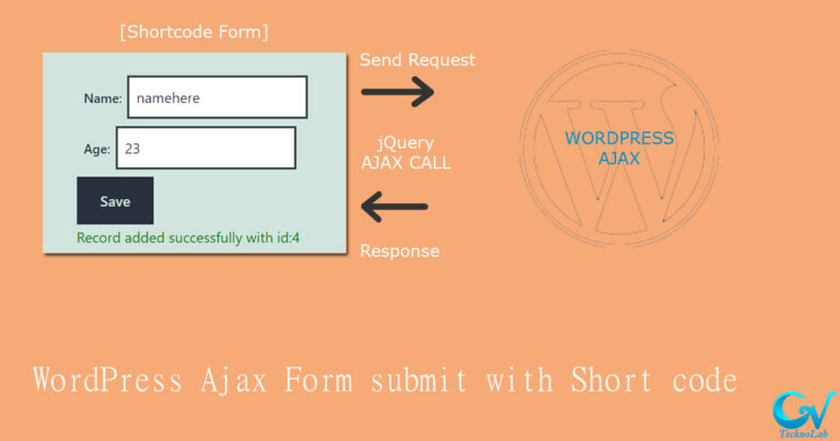 WordPress Ajax Form submit with Short code
