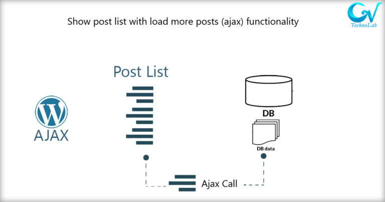 Show post list with load more posts (ajax) functionality